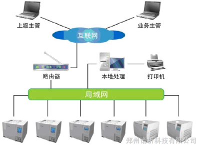GC-9860網絡化氣相色譜儀價格解析與鄭州譜析科技產品優勢