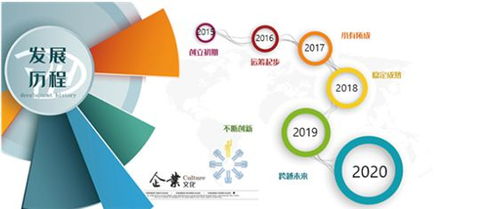 深圳云鴻網絡科技 專業網絡技術服務提供商